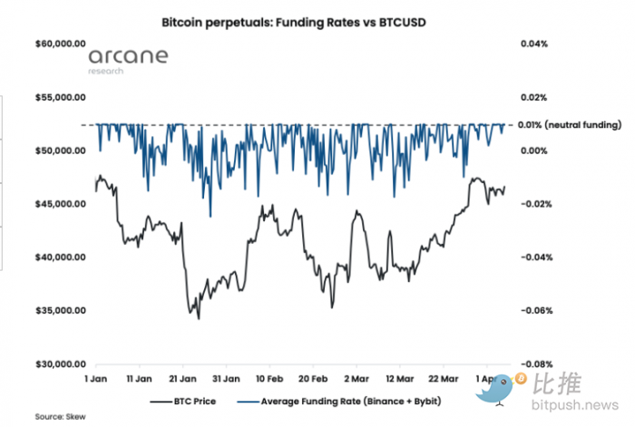 美债收益率飙升至数年高点，比特币震荡下跌2%狗狗币逆势上涨17%