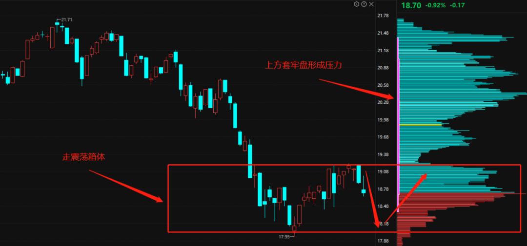 A股：连续大调整，原因只有这3点！下周行情分析