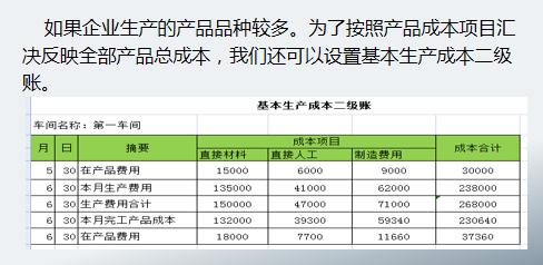 成本核算难？看了成本主管汇总的成本核算笔记，简直就是教科书