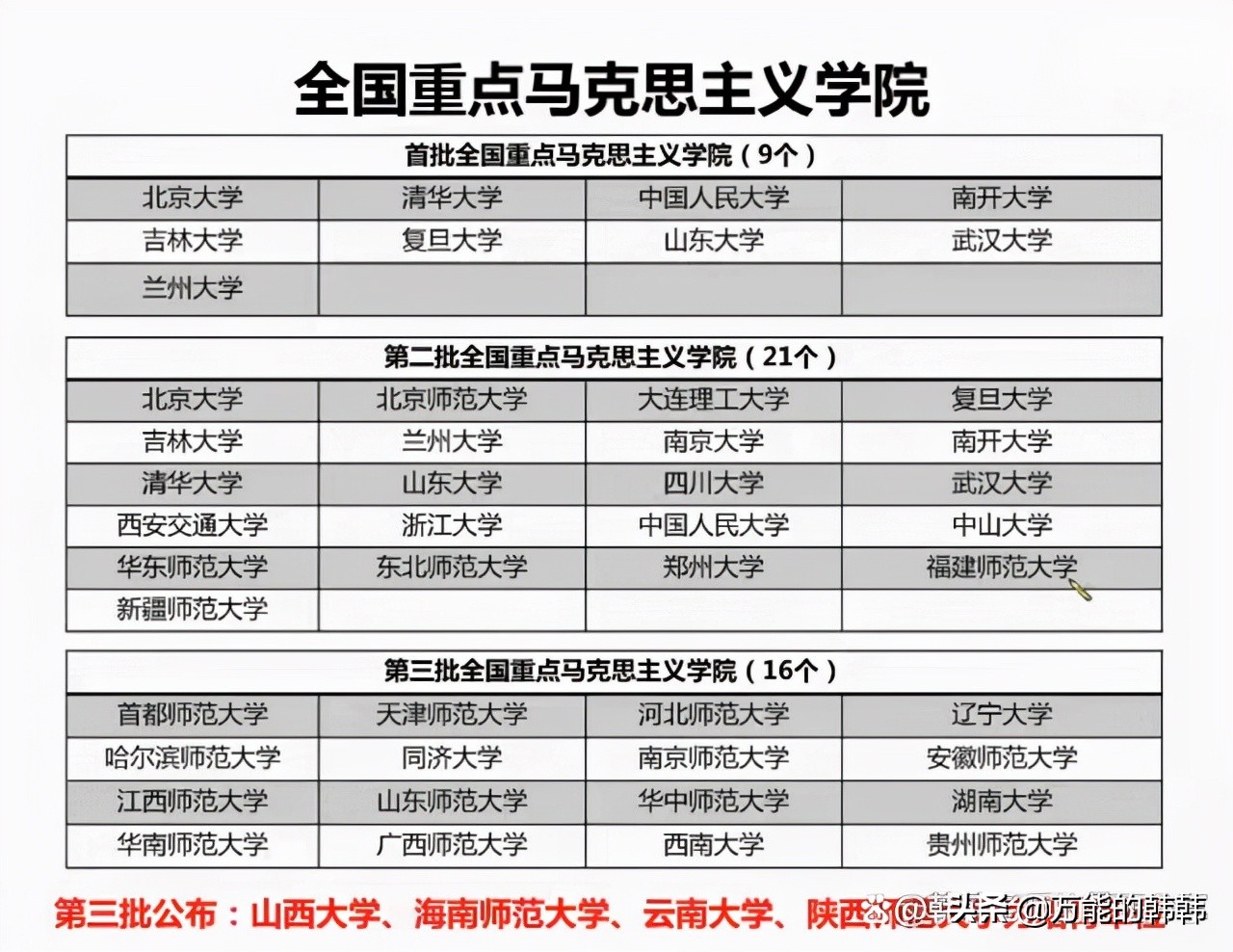 高考考生的升学路径（四）：航海类、小语种、特殊类院校招生情况