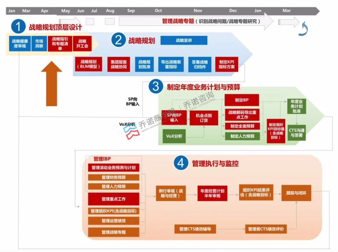 不要太迷信华为BEM模型