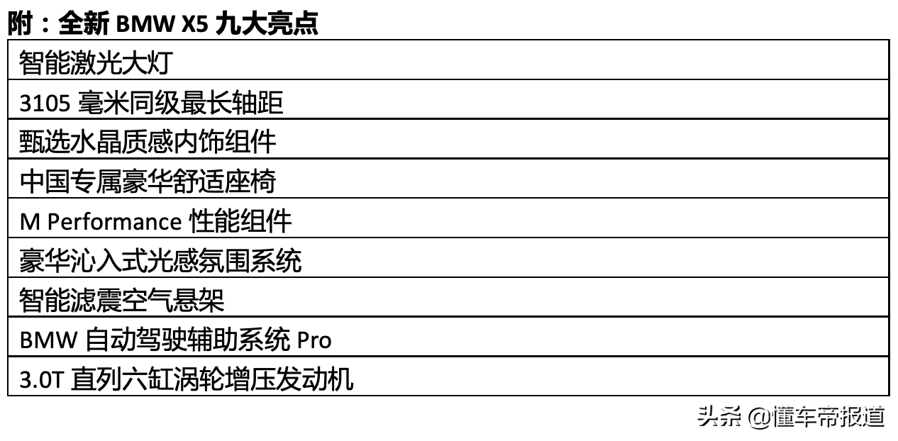 新车 | 定了！国产宝马X5将于3月31日上市，搭载2.0T/3.0T发动机