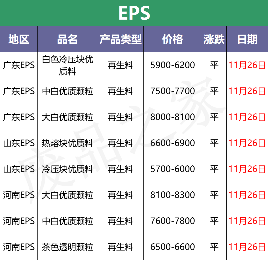 11月26日塑料最新价格盘点，原油价格继续下跌，市场等待提振