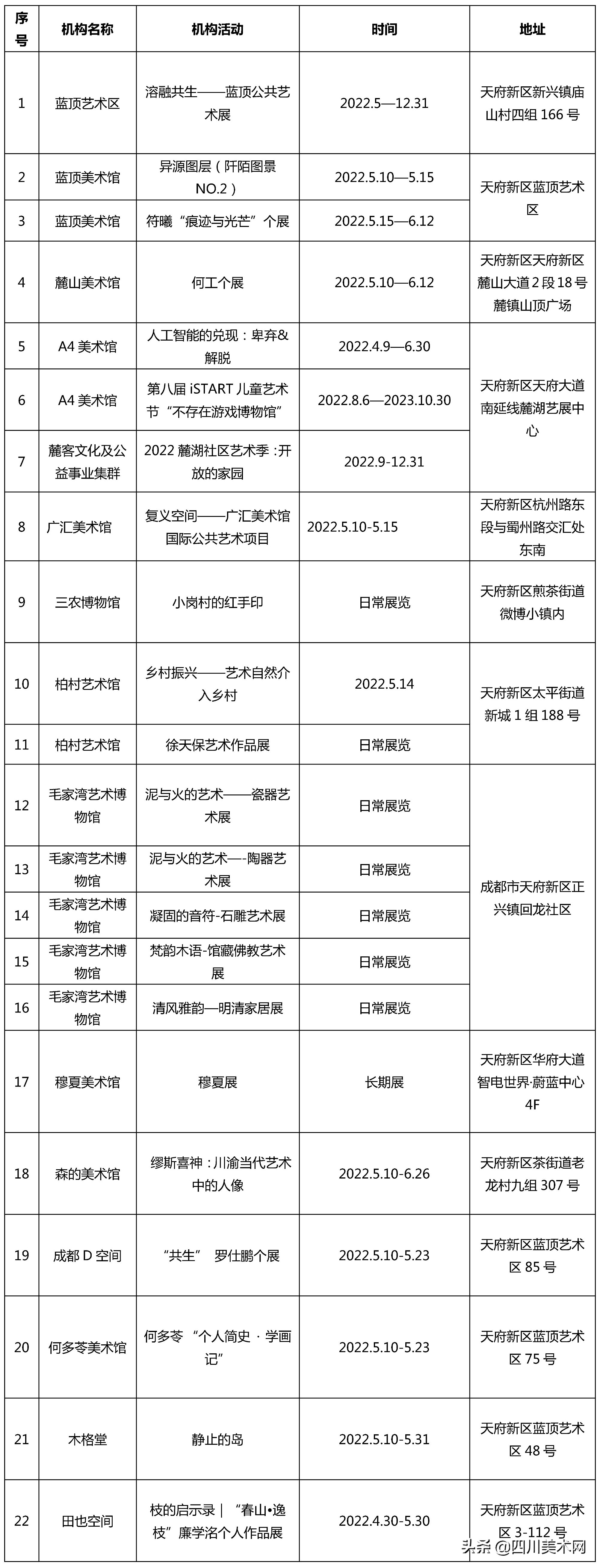首届公园城市艺术季在天府新区开幕
