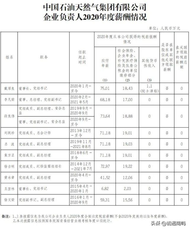 中国央企高管年薪有多少钱工资？(国家公布央企负责人薪酬)