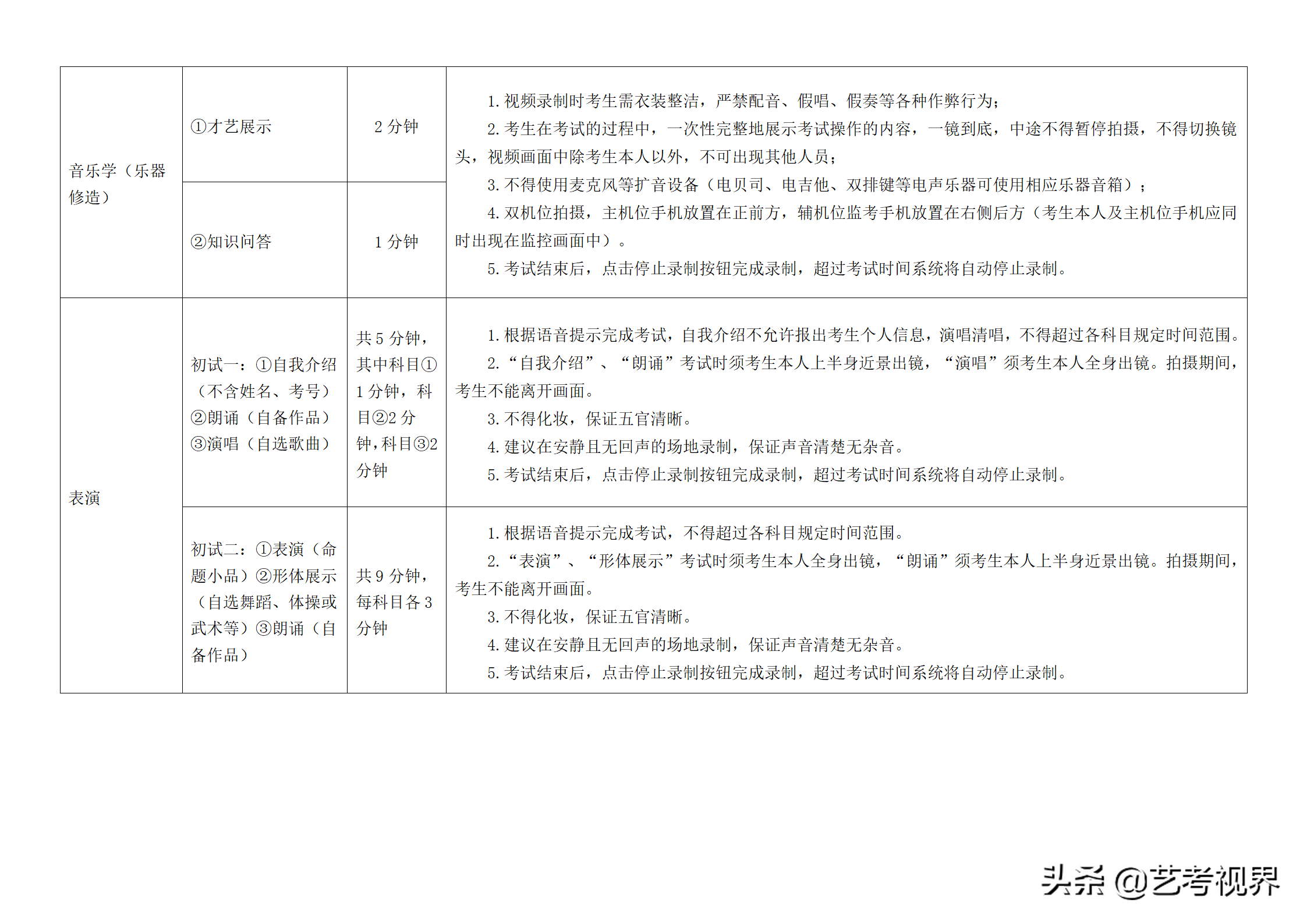 南京艺术学院2022年艺术类本科招生考试初试考试须知