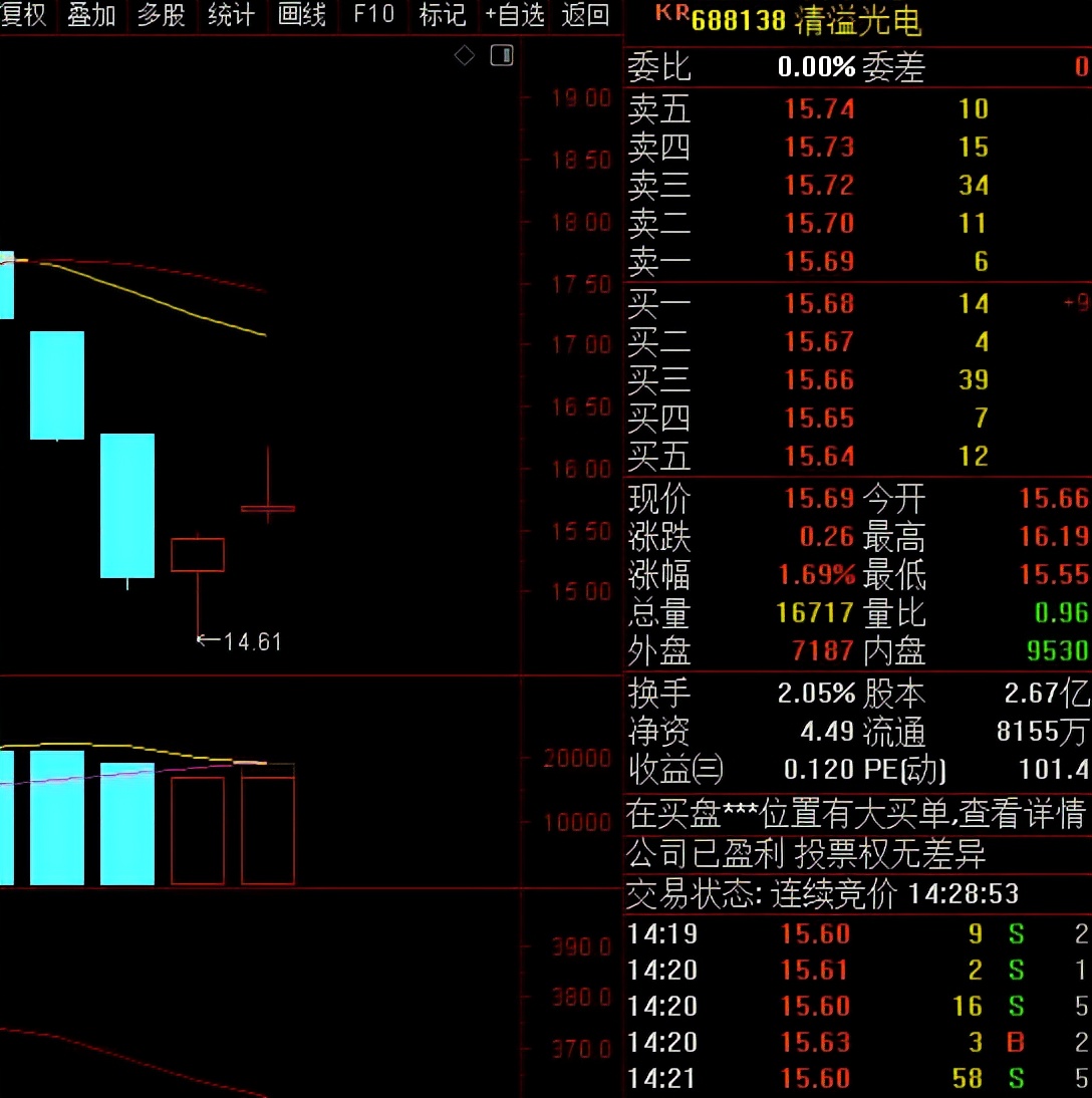 A股：仅有这6只龙头，才是真正的行业领军者