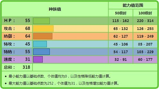 宝可梦阿尔宙斯草苗龟在哪抓 捕捉方法与详细介绍