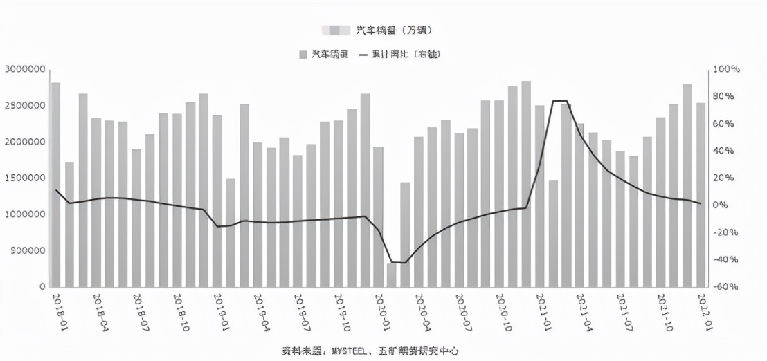 停割期将近，橡胶能否趁热打铁上演大爆发？