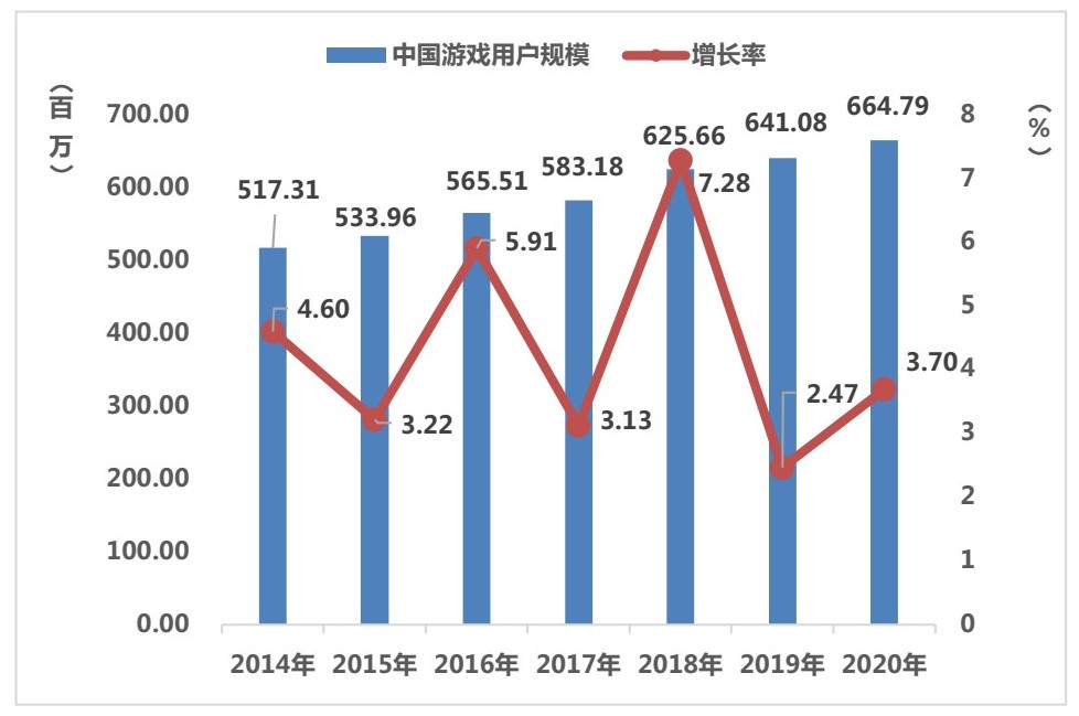 运营商如何利用游戏提升品牌活力