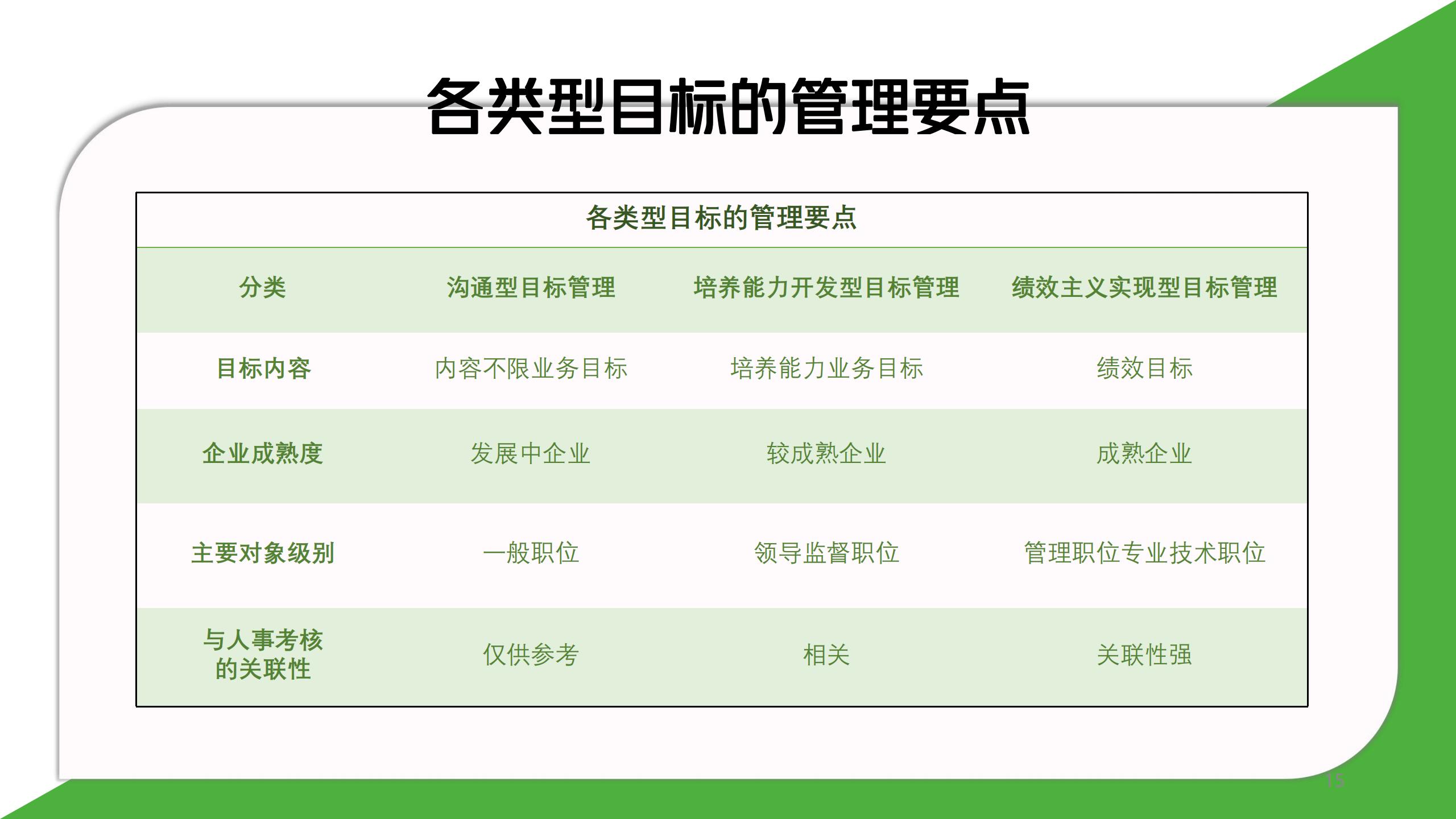 图解《10人以下小团队管理手册：零基础管理者的角色转变圣经》