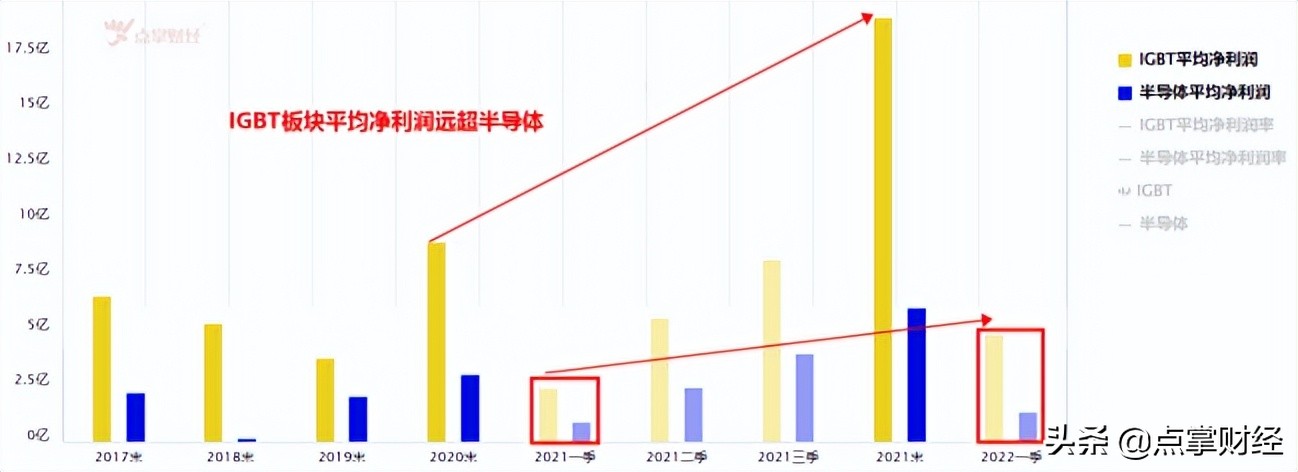 赛道股反弹半导体最弱，此细分赛道不容忽视