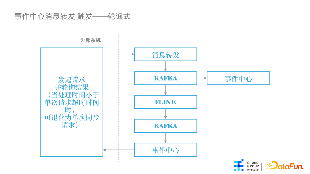 杨涵冰：特征平台在数禾的建设与应用