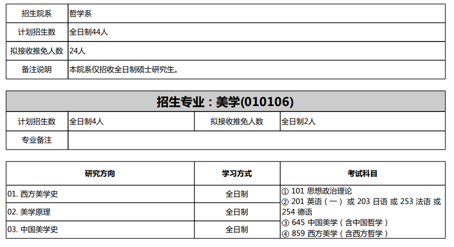 北京大学哲学系美学考研645+859专业课复习规划、参考书、分数线