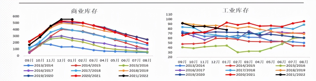 印度棉价高企，国内棉价有望跟涨？