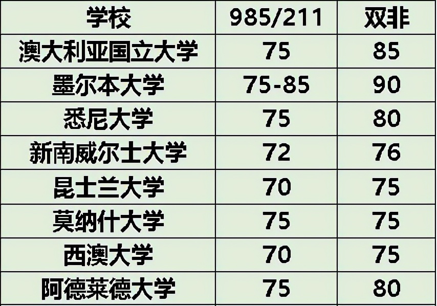 GPA低于3.0，就真的与名校无缘吗？