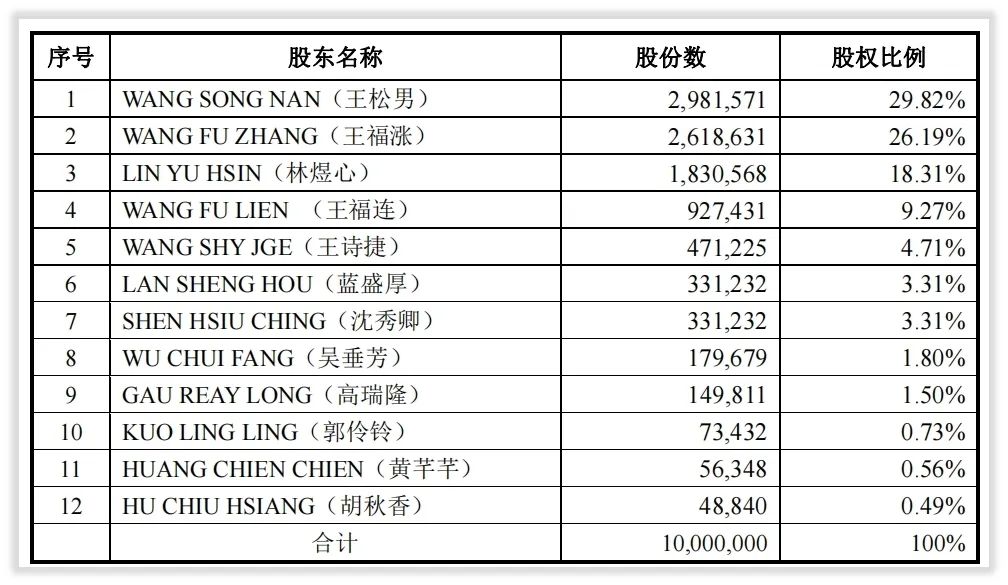 元祖股东轮番减持、全国化战线收缩，五大区域公司已注销