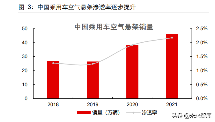 天润奥迪4S店空气悬架维修保养电话及行业研究报告