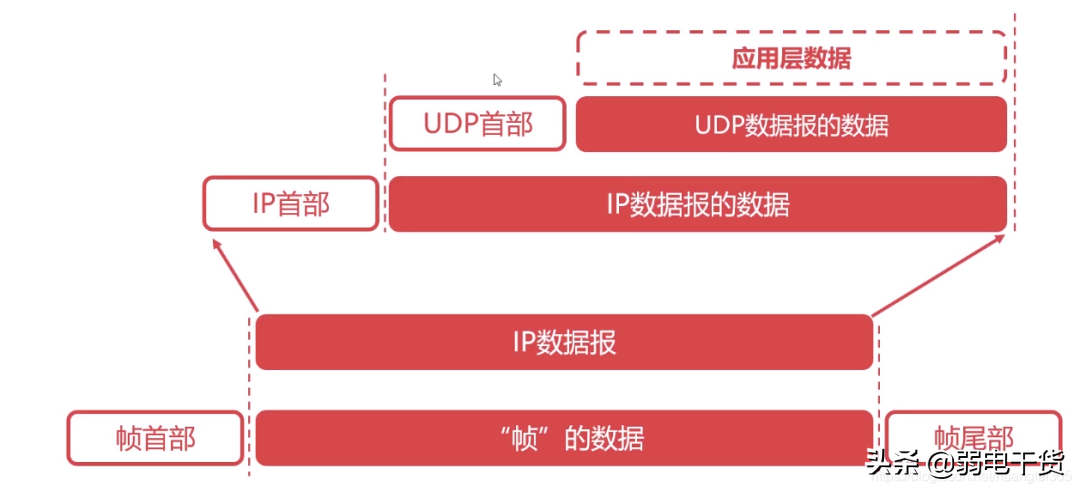 计算机系统弱电网络知识点全面总结（完整版）