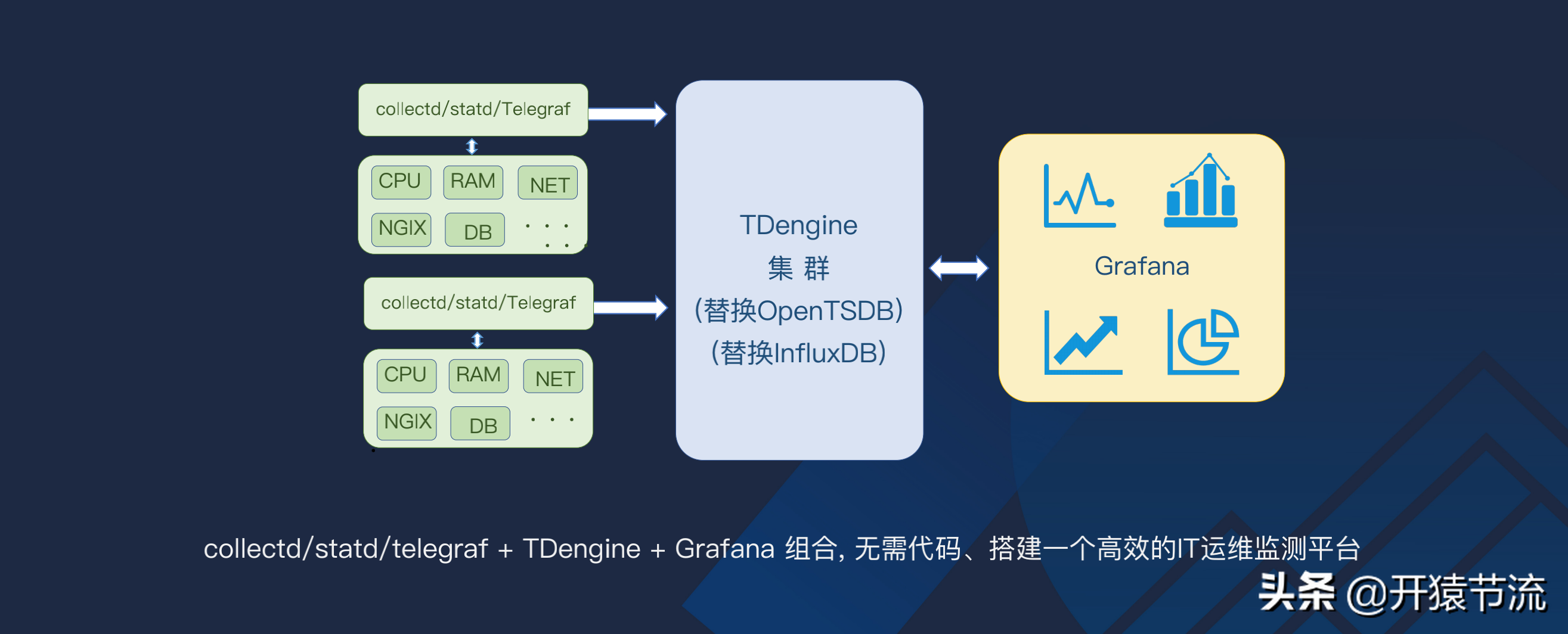 一款高性能时序数据库的架构设计以及在车联网的实践