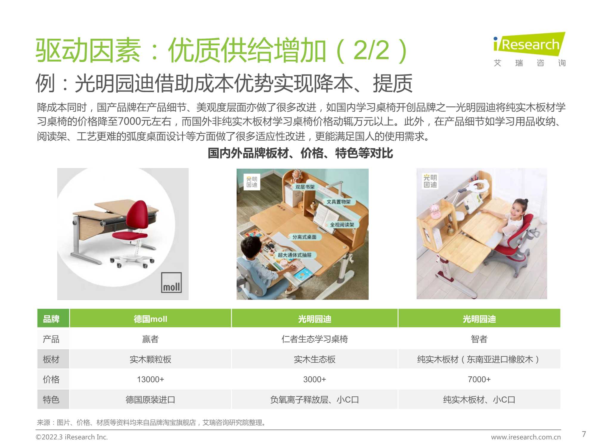 中国功能性儿童学习用品行业趋势洞察报告