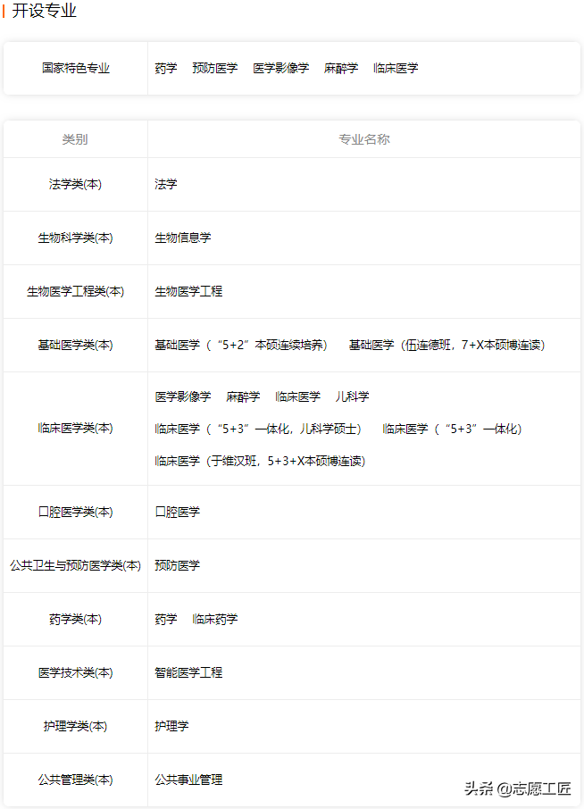 宝藏大学分享（第二弹）来了！黑龙江的几个非985/211宝藏高校