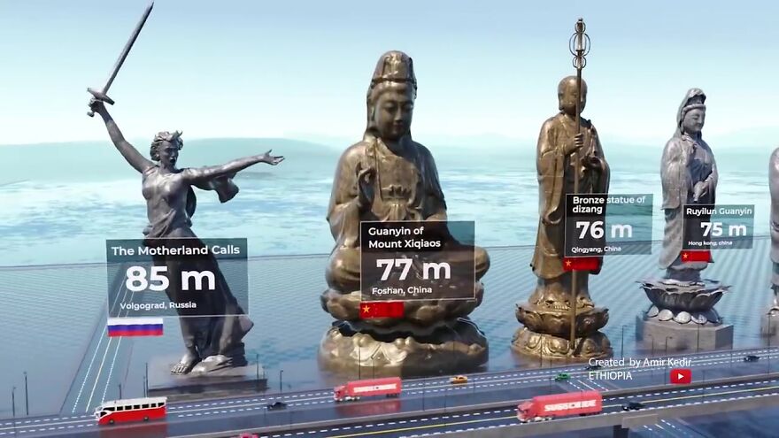 25个世界地标雕像高度对比照，7个在中国，不比不知道一比吓一跳