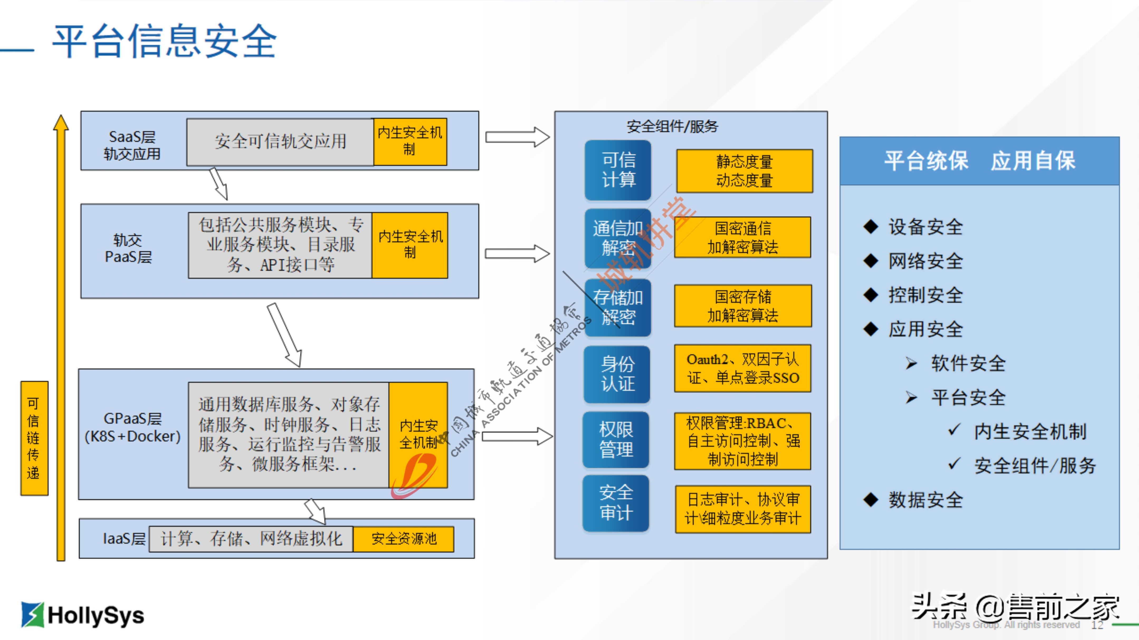 基于工业互联网的新型城轨集成平台精选「PDF」