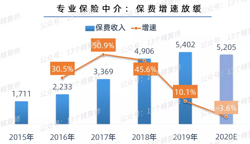 泛华“私有化”、取消外资保险经纪准入限制：加对外开放的中介