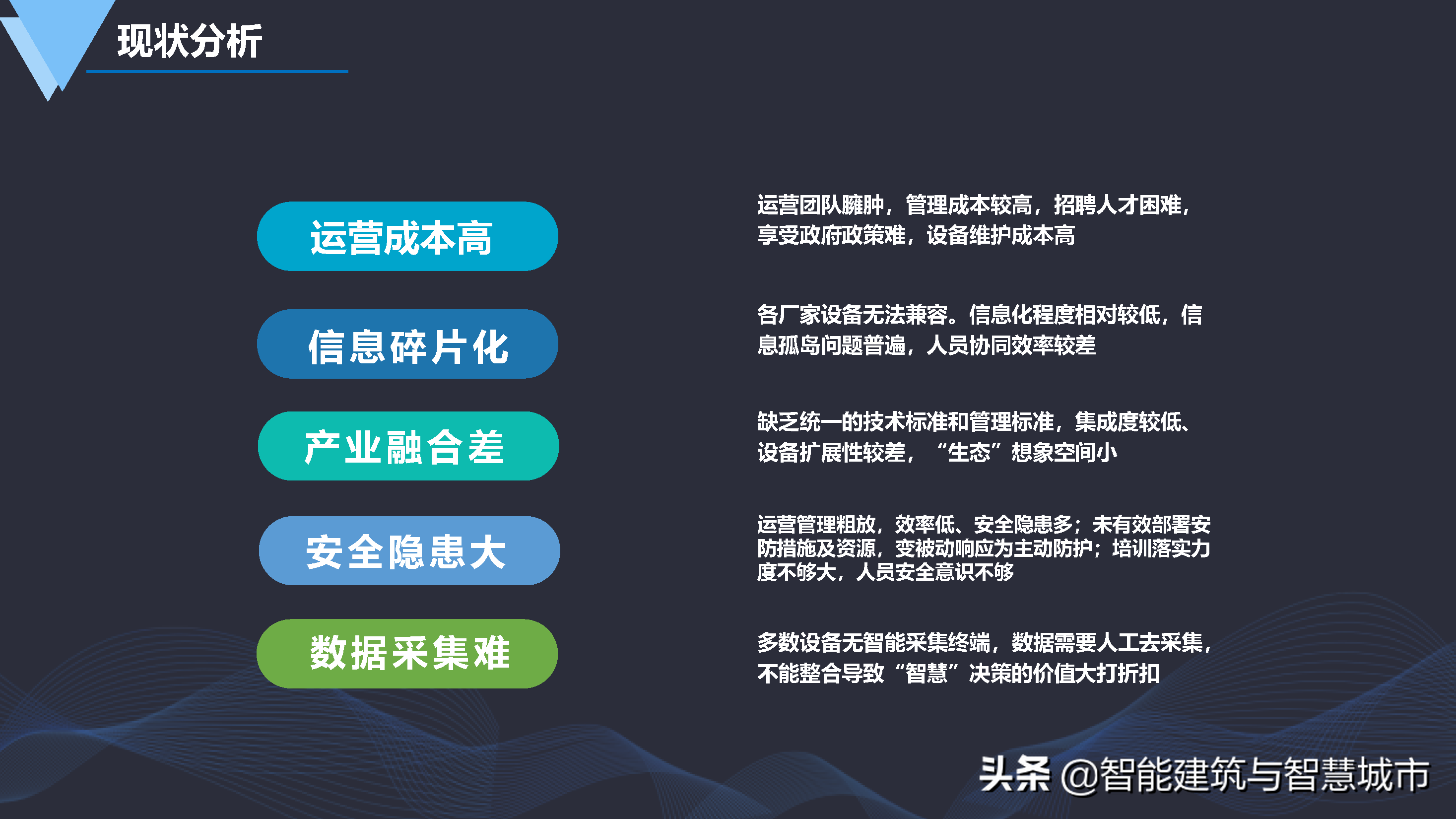 数字化智慧园区建设方案-统一标准、安全可控、便捷高效