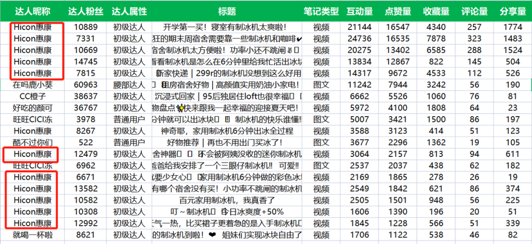 为什么说每个商家都应该做小红书 新品牌如何占领类目销量