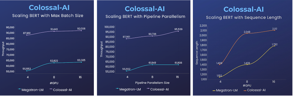 霸榜GitHub热门第一多日后，Colossal-AI正式版发布