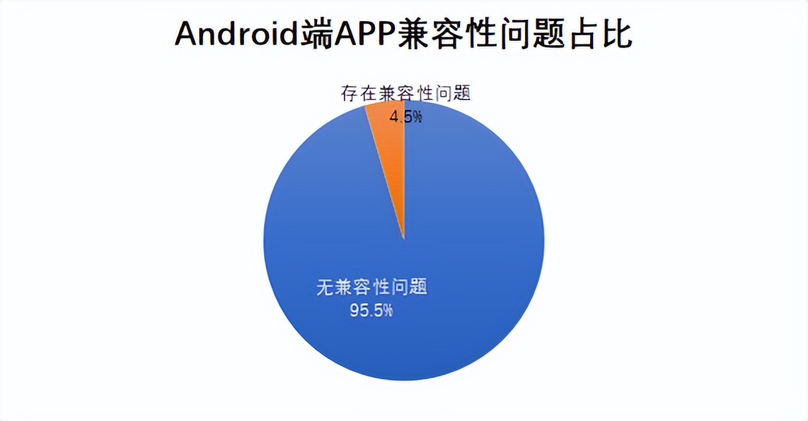 22家农商行手机银行性能评测数据公布，快看贵行表现如何？
