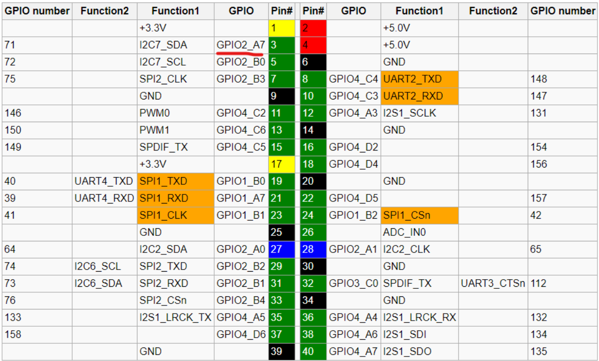 Linux内核gpio