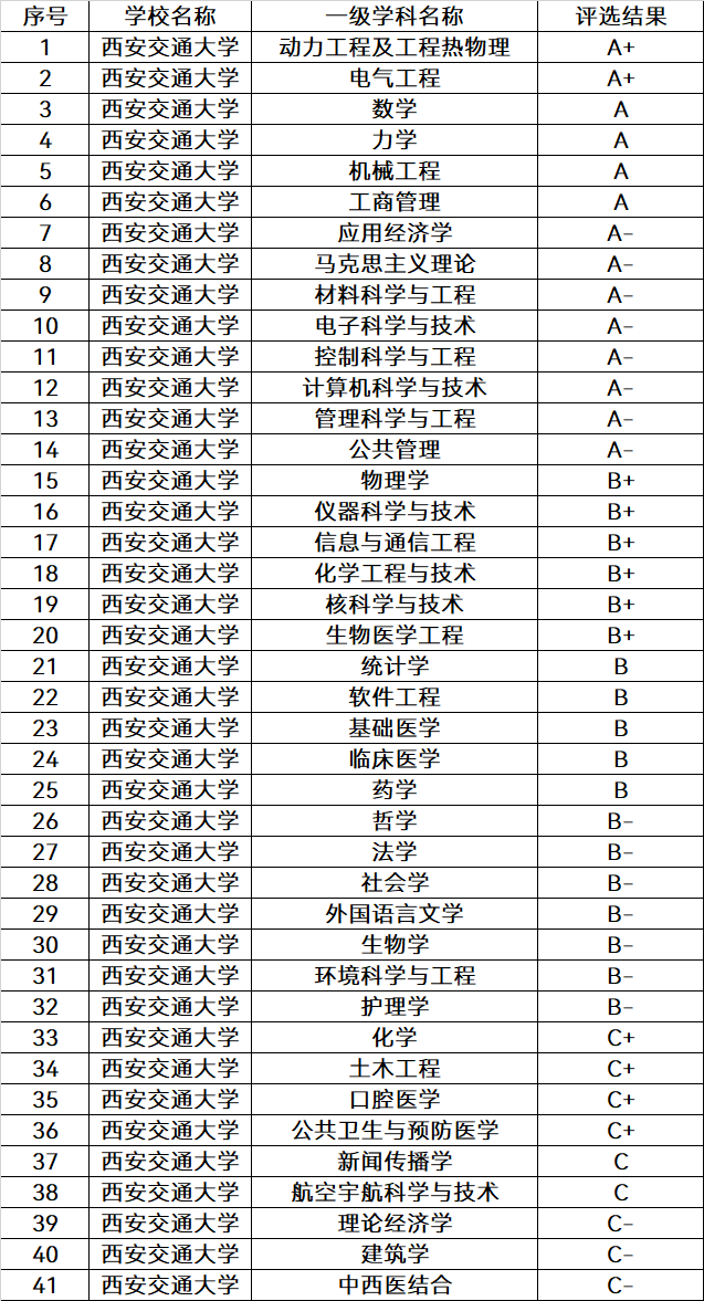 中国排名前十的大学：清北占据前二，武大排第九！附学科评估