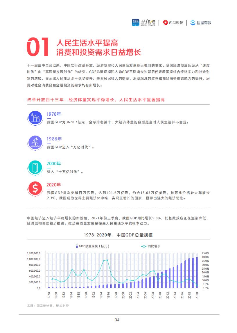 巨量算数：2021国民财富生活白皮书