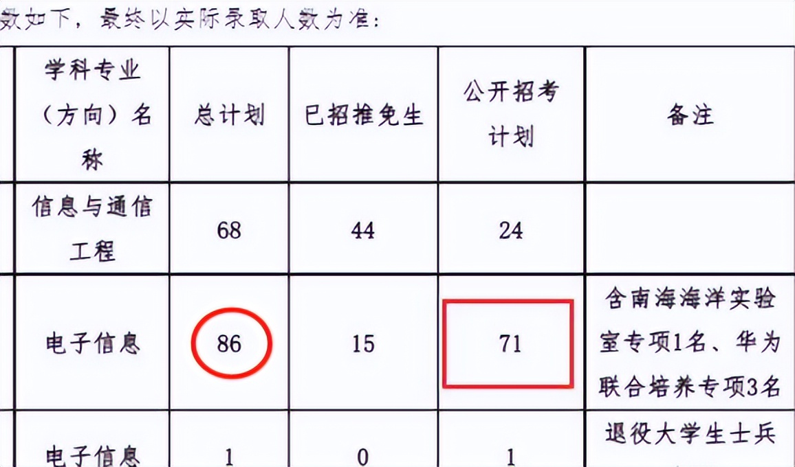 中山大学2022考研复试结果出炉，37名400分以上考生被刷，太卷了