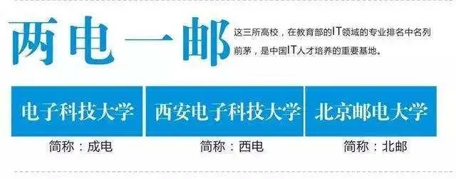 成都电子科技大学，作为IT界扛把子，只有2个双一流学科？