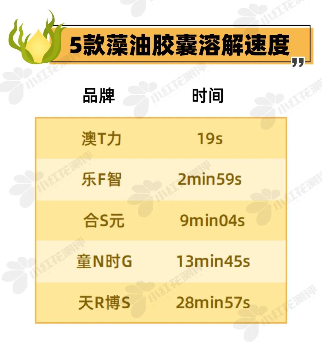 5款藻油测评，吃了DHA就一定更聪明吗？