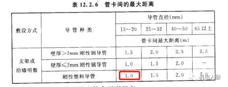 「微分享」你不得不懂的住宅精装修机电知识之空调安装
