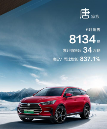 比亚迪6月销量又创佳绩