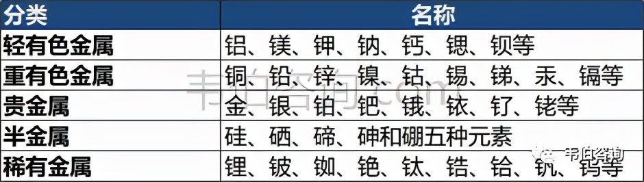 最新！2022年中国有色金属资源化利用专题调研与深度分析报告