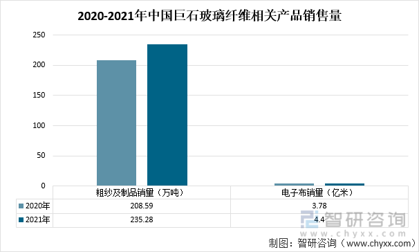 2021年玻璃纤维纱产量及玻璃纤维重点企业对比分析「图」
