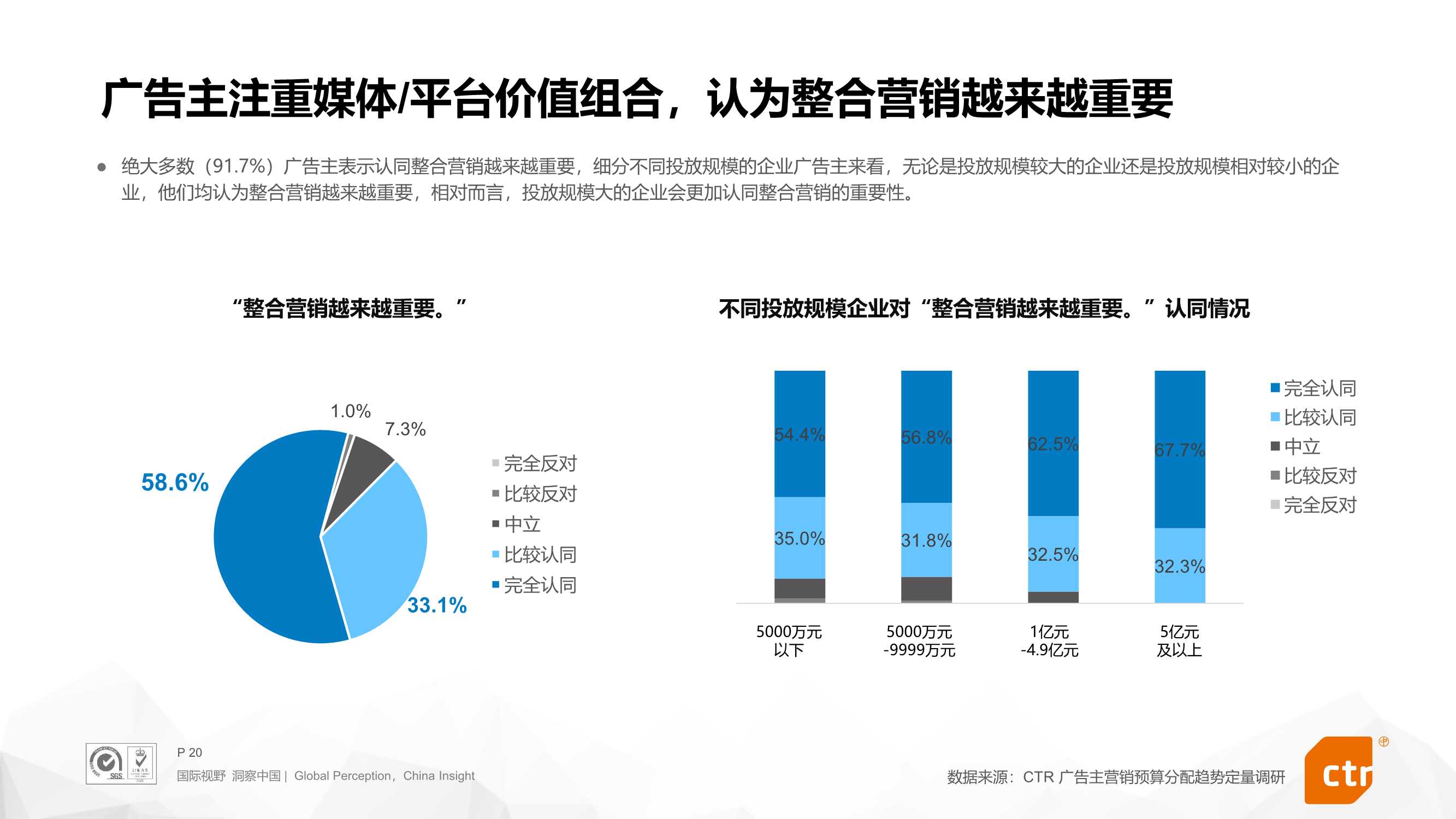 2022年搜索营销预算趋势报告