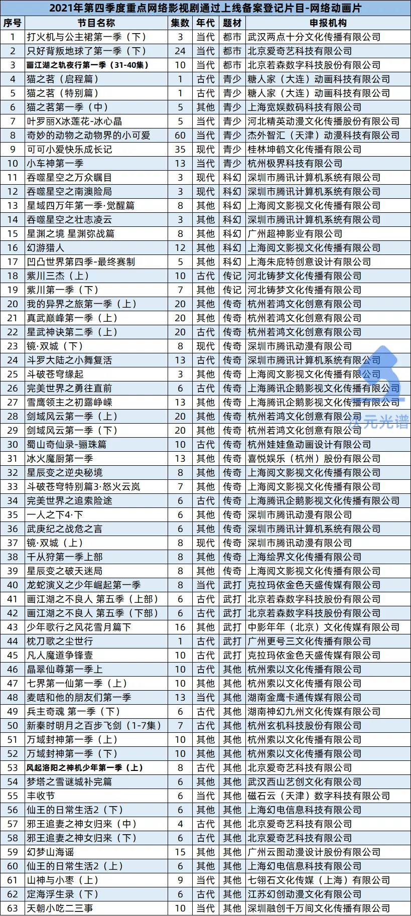 肯德基“盲盒营销”被点名,63部网动上线登记备案|次元周刊210期