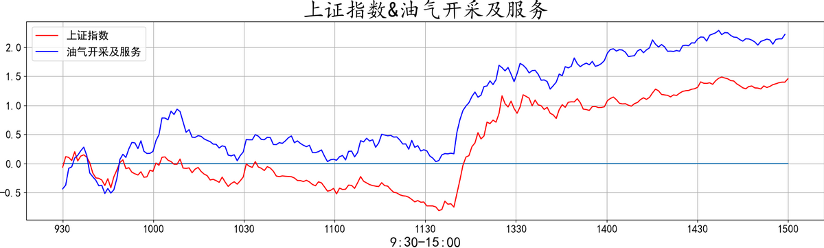 20220412复盘之板块动向 大金融再度护盘 大A能否绝地反击