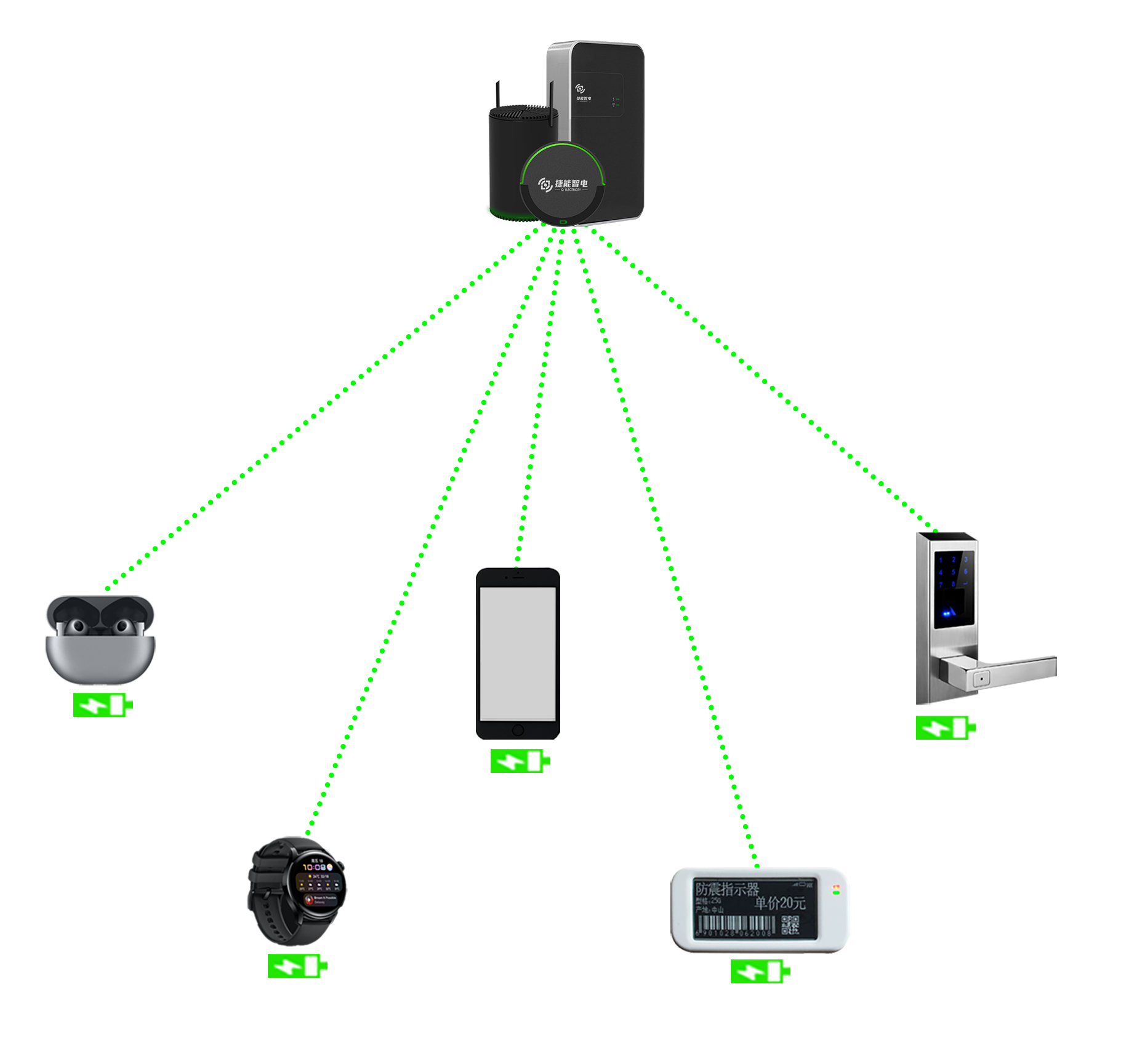 "无线充电"的场景数不胜数"无线充电"的形态千变万化各种手机,智能