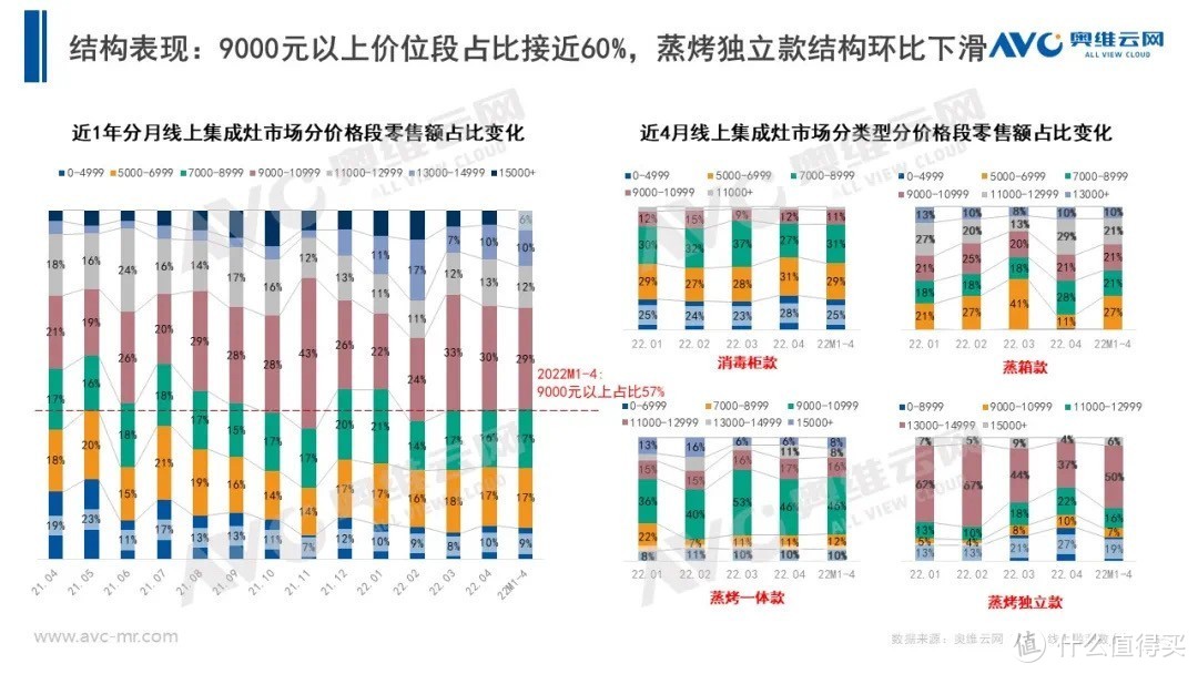 12款万元级蒸烤集成灶全面横评，和你聊聊到底如何选购