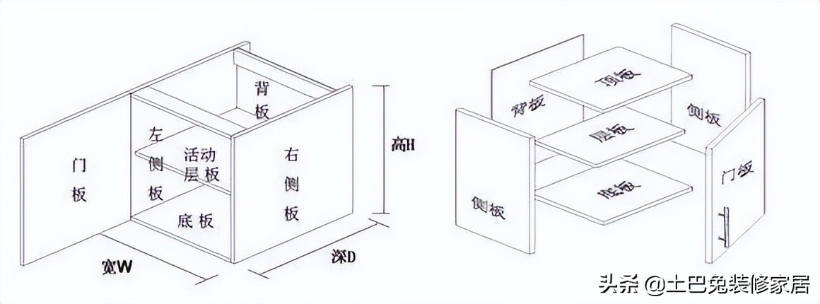 全屋定制橱柜避坑指南（2022最新）