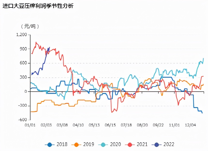 牛钱豆粕周报（2022.2.25.）